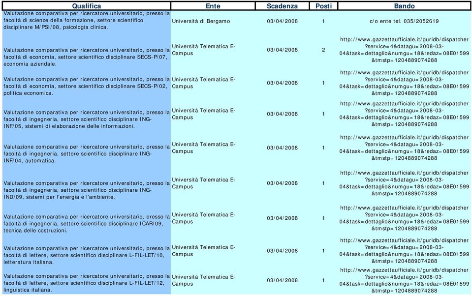 facoltà di ingegneria, settore scientifico disciplinare ING- INF/05, sistemi di elaborazione delle informazioni. facoltà di ingegneria, settore scientifico disciplinare ING- INF/04, automatica.