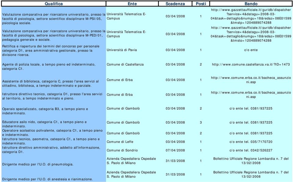 Università Telematica E- Campus Università Telematica E- Campus 03/04/2008 1 03/04/2008 1 04&task=dettaglio&numgu=18&redaz=08E01599 &tmstp=1204889074288 04&task=dettaglio&numgu=18&redaz=08E01599