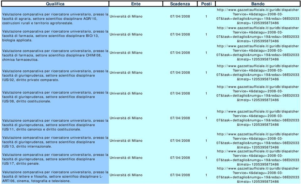 facoltà di giurisprudenza, settore scientifico disciplinare IUS/08, diritto costituzionale.