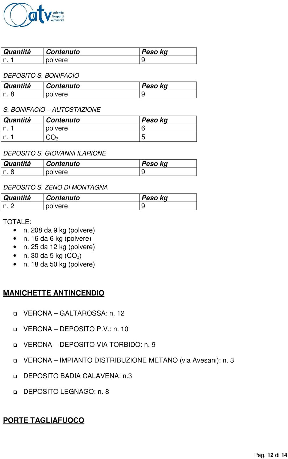 30 da 5 kg (CO₂) n. 18 da 50 kg (polvere) MANICHETTE ANTINCENDIO VERONA GALTAROSSA: n. 12 VERONA DEPOSITO P.V.: n. 10 VERONA DEPOSITO VIA TORBIDO: n.