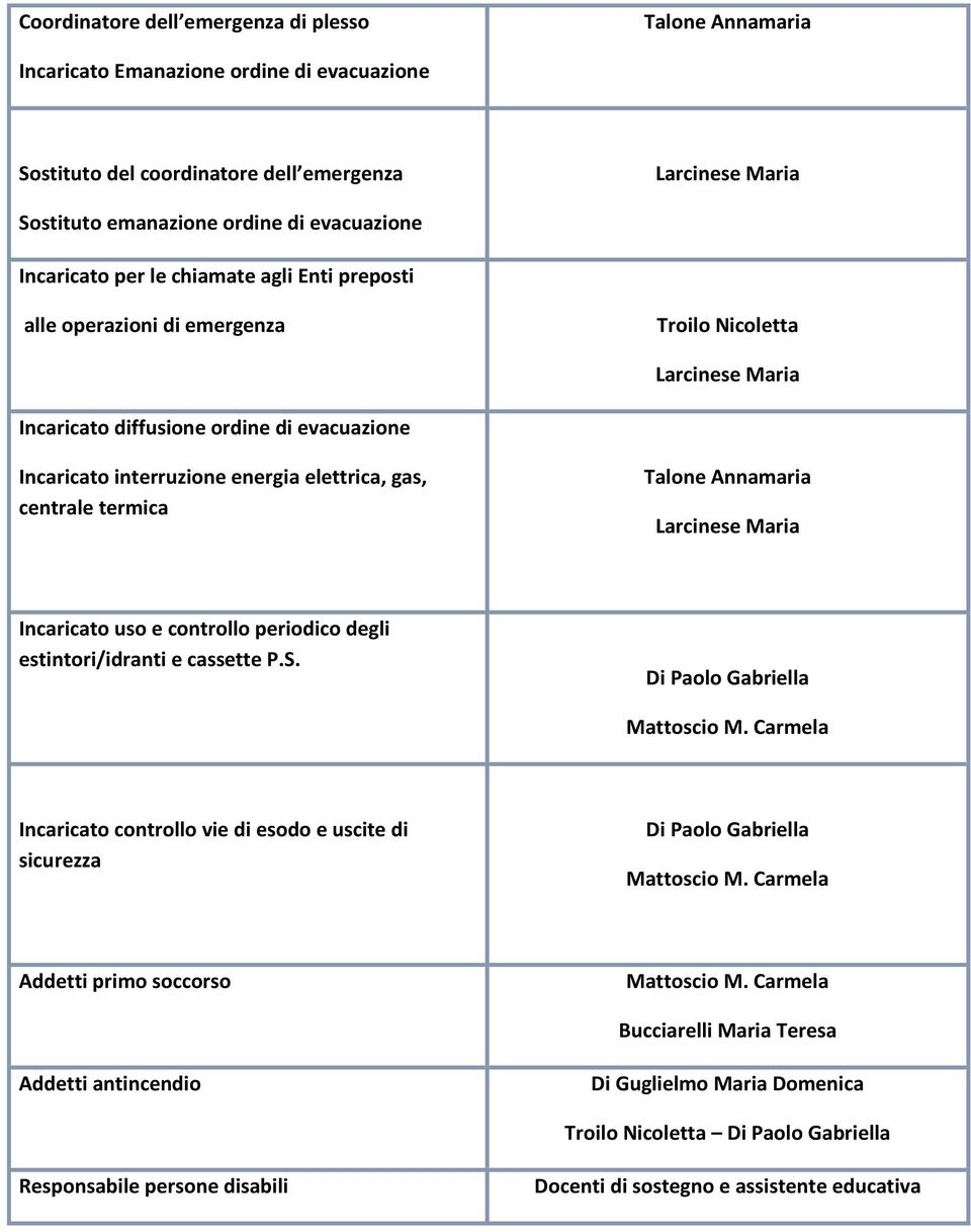 controllo periodico degli Di Paolo Gabriella Mattoscio M. Carmela Di Paolo Gabriella Mattoscio M.