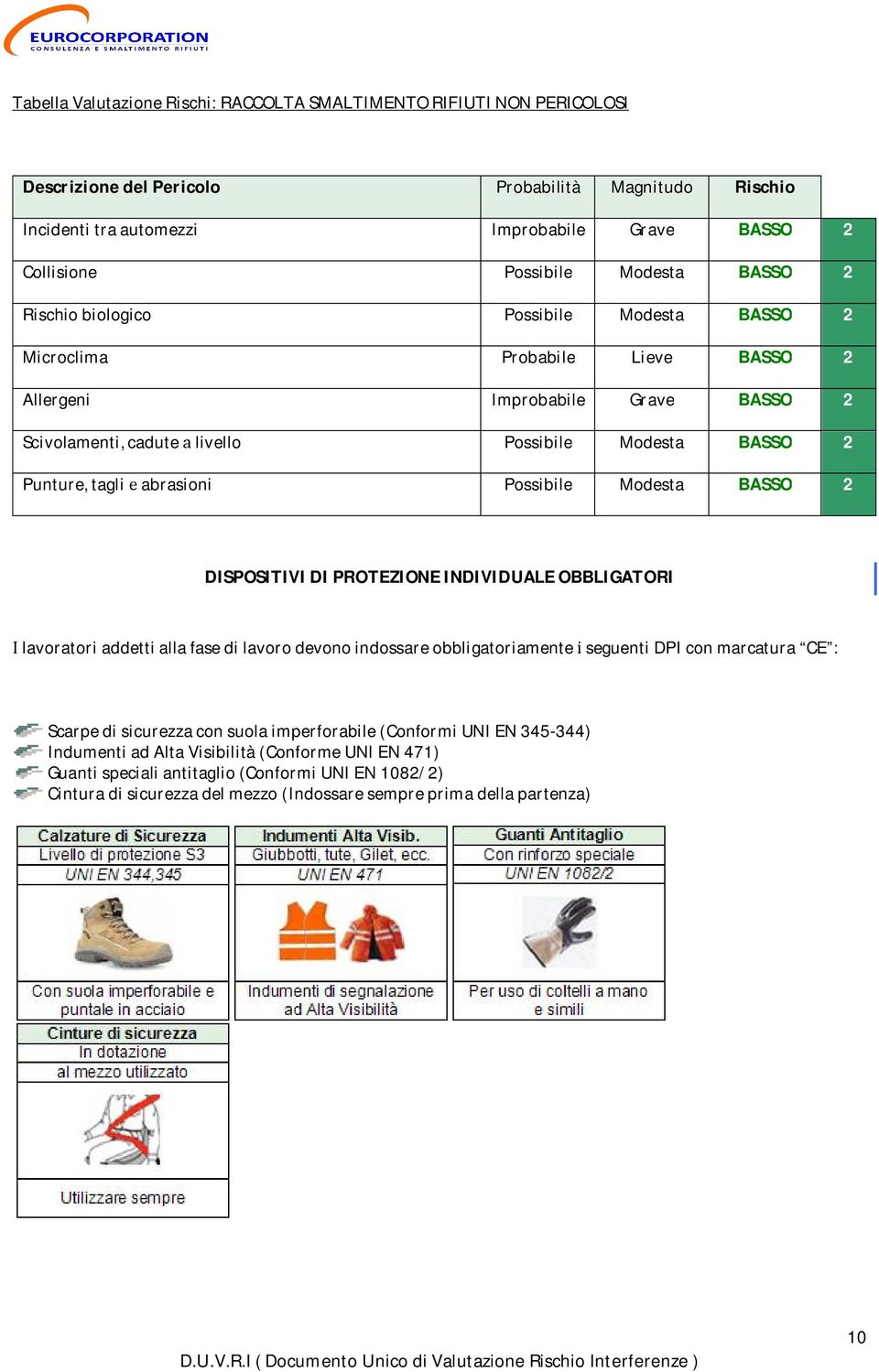 Punture,tagliabrasioni Possibile Modesta BASSO 2 DISPOSITIVIDIPROTEZIONEINDIVIDUALEOBBLIGATORI lavoratoriaddettiallafasedilavorodevonoindossareobbligatoriamenteseguentidpiconmarcatura CE :