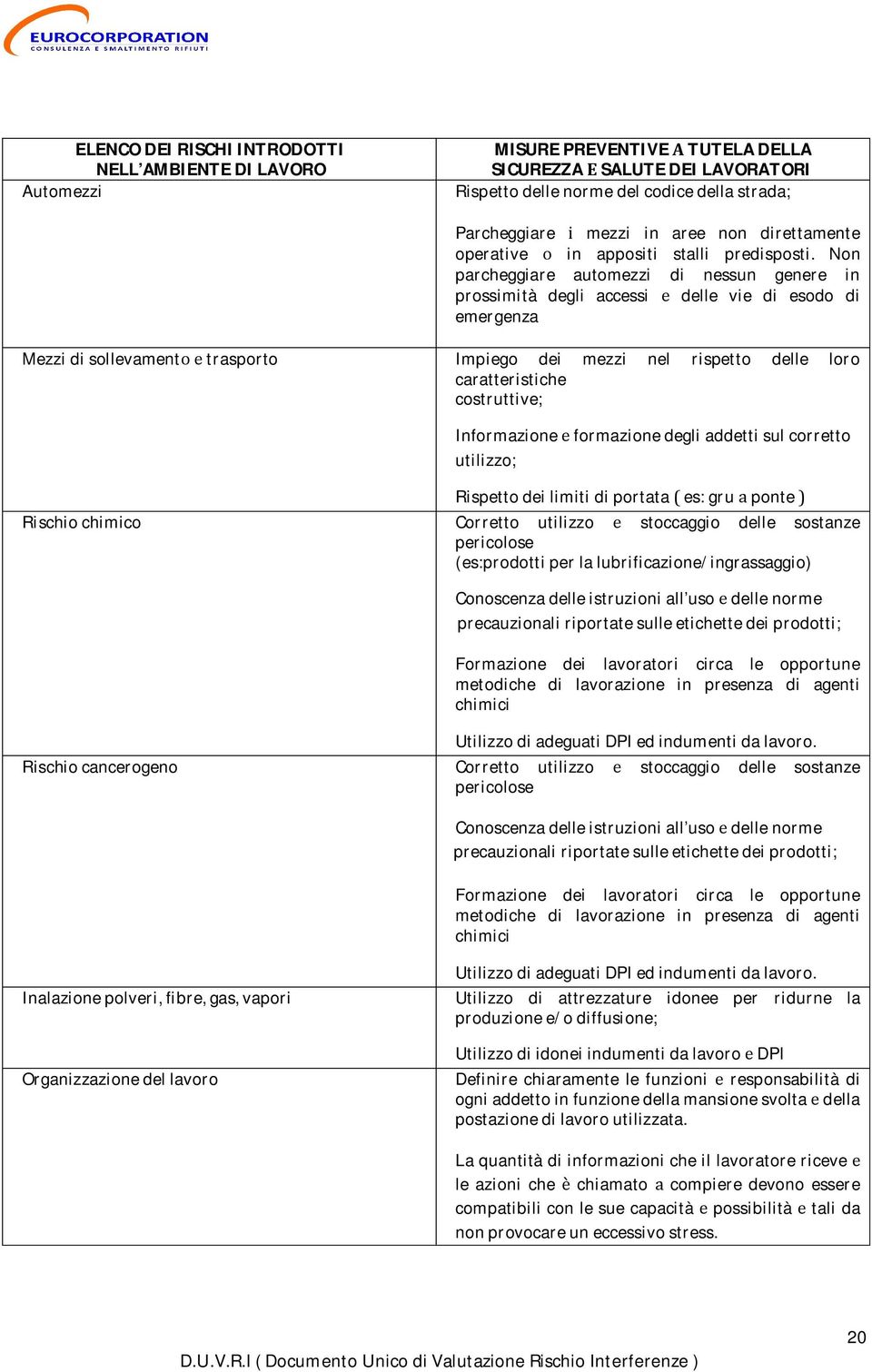 Non parcheggiare automezzi di nessun genere in prossimità degli accessi delle vie di esodo di emergenza Mezzidisollevamenttrasporto Impiego dei mezzi nel rispetto delle loro caratteristiche