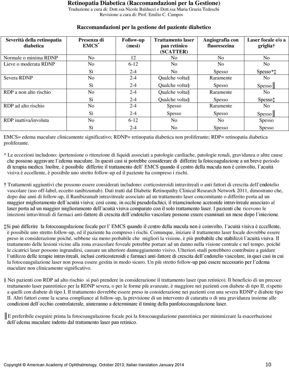 e/o a griglia rmale o minima RDNP 12 Lieve o moderata RDNP 6-12 Severa RDNP RDP a non alto rischio RDP ad alto rischio RDP inattiva/involuta Sì Sì Sì Sì Sì 2-4 2-4 2-4 2-4 2-4 2-4 2-4 6-12 2-4