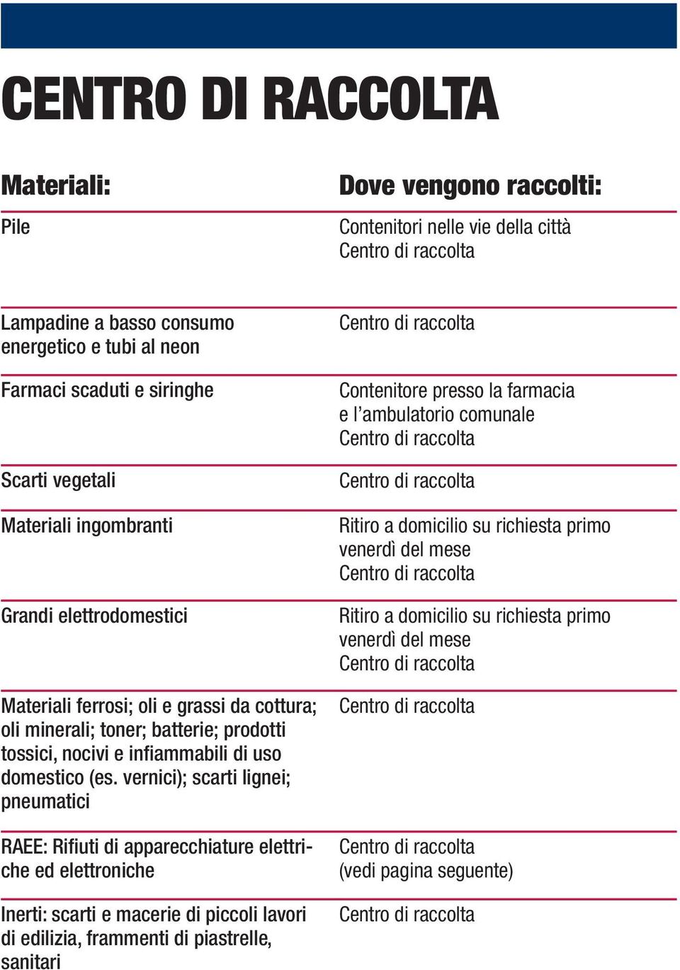 domestico (es.