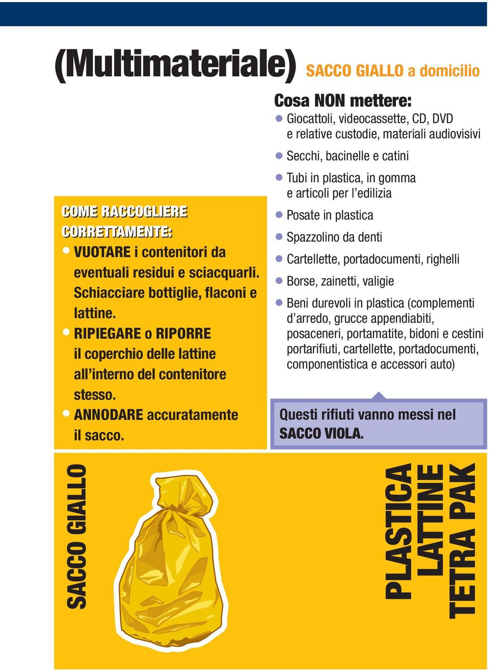 Cosa NON mettere: Giocattoli, videocassette, CD, DVD e relative custodie, materiali audiovisivi Secchi, bacinelle e catini Tubi in plastica, in gomma e articoli per l edilizia Posate in plastica