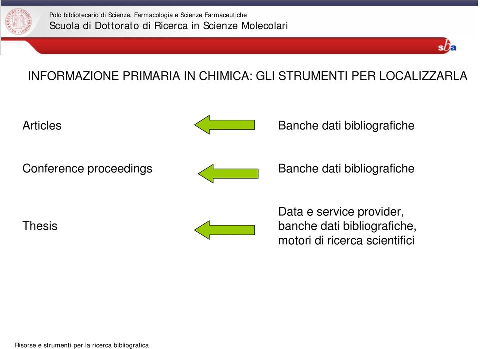 proceedings Banche dati bibliografiche Thesis Data e