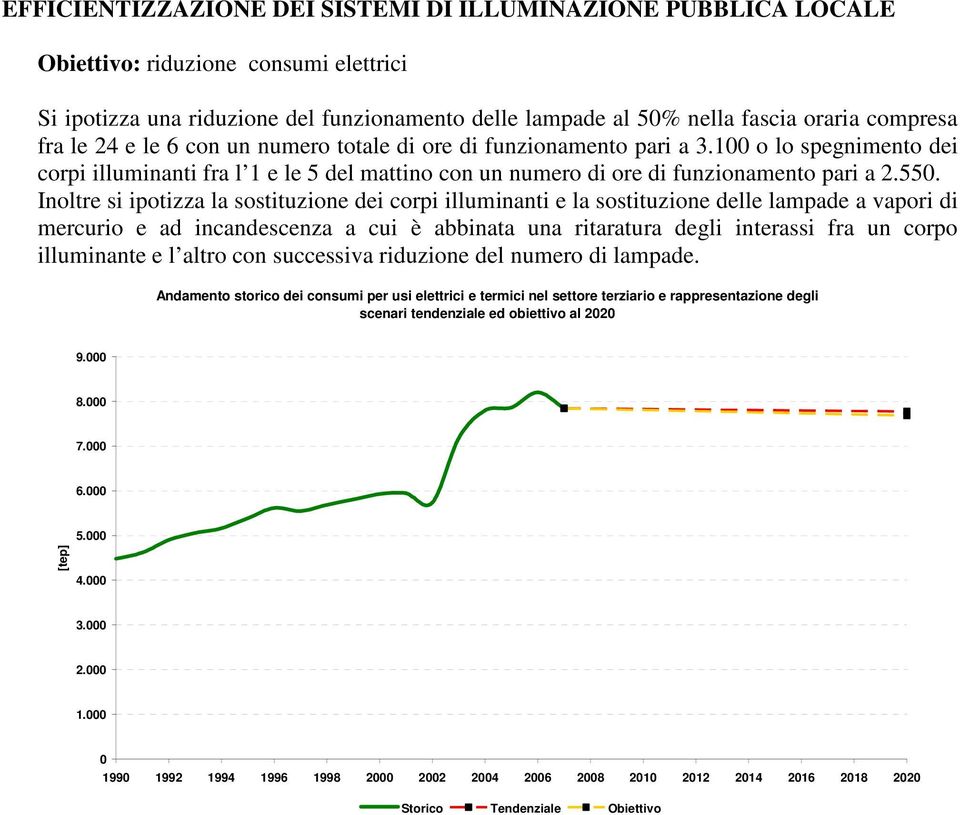 Inoltre si ipotizza la sostituzione dei corpi illuminanti e la sostituzione delle lampade a vapori di mercurio e ad incandescenza a cui è abbinata una ritaratura degli interassi fra un corpo