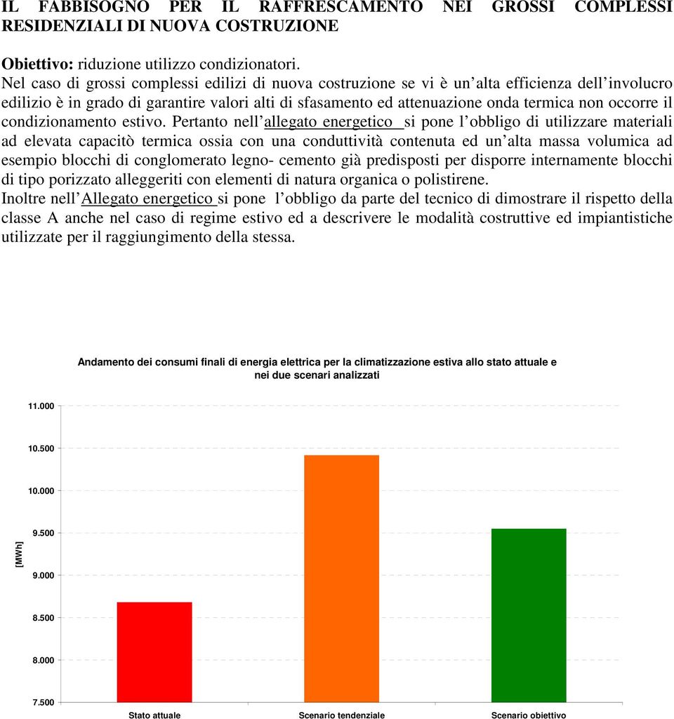 il condizionamento estivo.