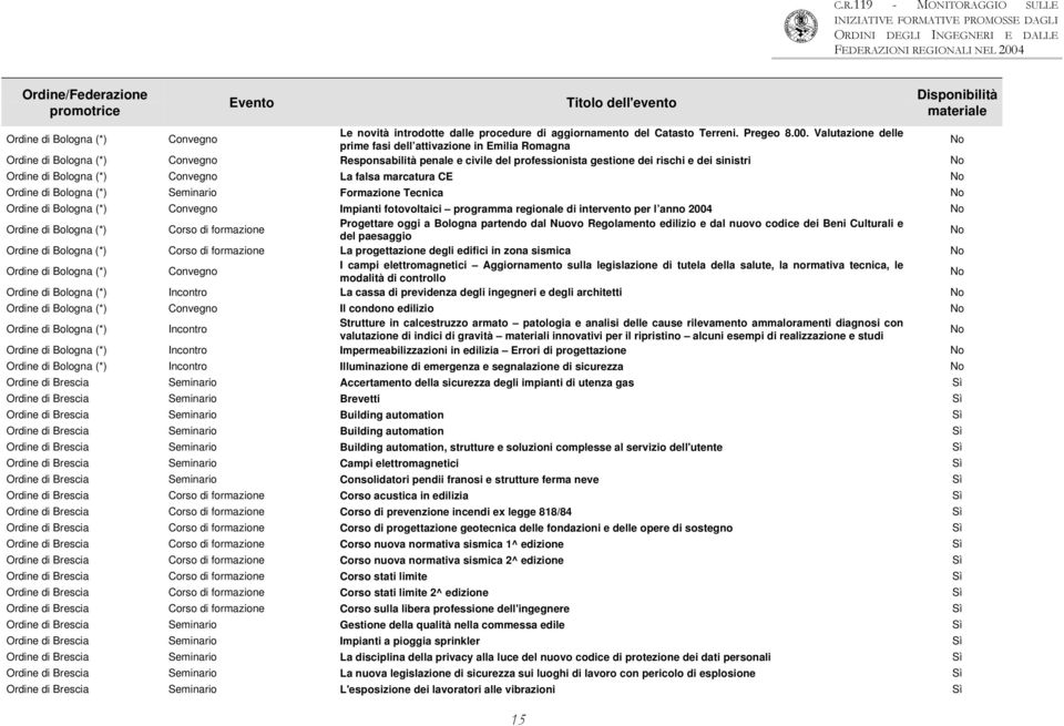 (*) Convegno La falsa marcatura CE Ordine di Bologna (*) Seminario Formazione Tecnica Ordine di Bologna (*) Convegno Impianti fotovoltaici programma regionale di intervento per l anno 2004 Ordine di