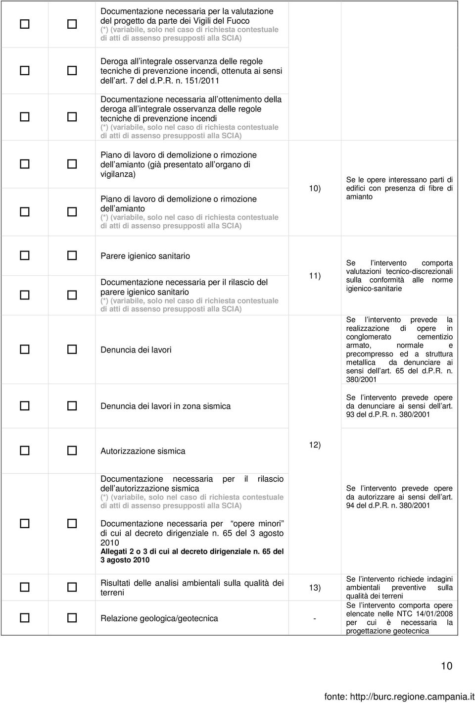 151/2011 Documentazione necessaria all ottenimento della deroga all integrale osservanza delle regole tecniche di prevenzione incendi Piano di lavoro di demolizione o rimozione dell amianto (già