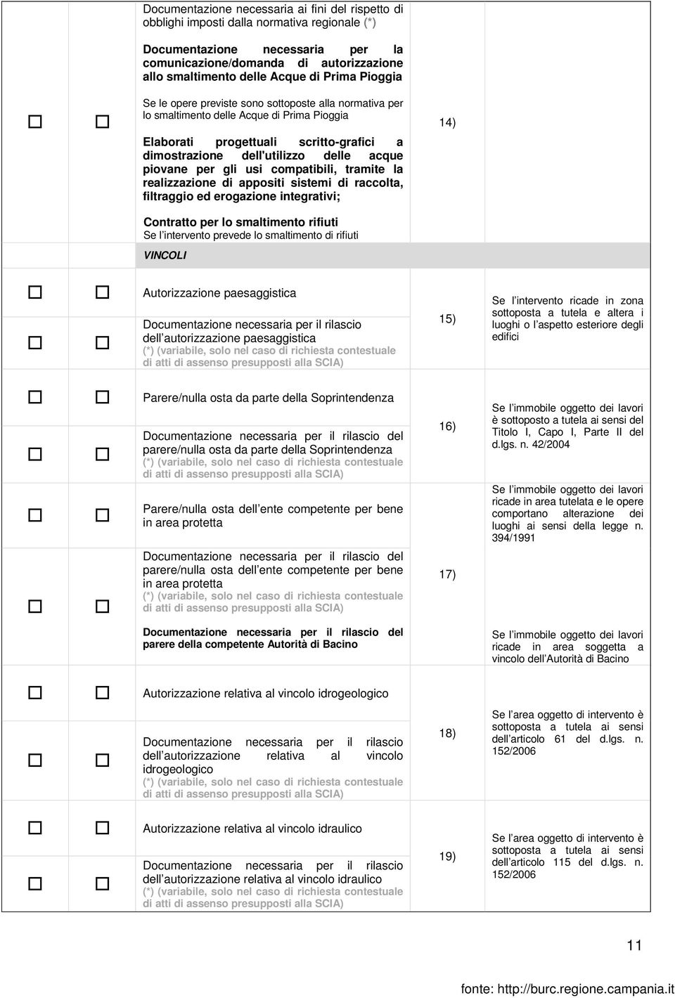 piovane per gli usi compatibili, tramite la realizzazione di appositi sistemi di raccolta, filtraggio ed erogazione integrativi; 14) Contratto per lo smaltimento rifiuti Se l intervento prevede lo