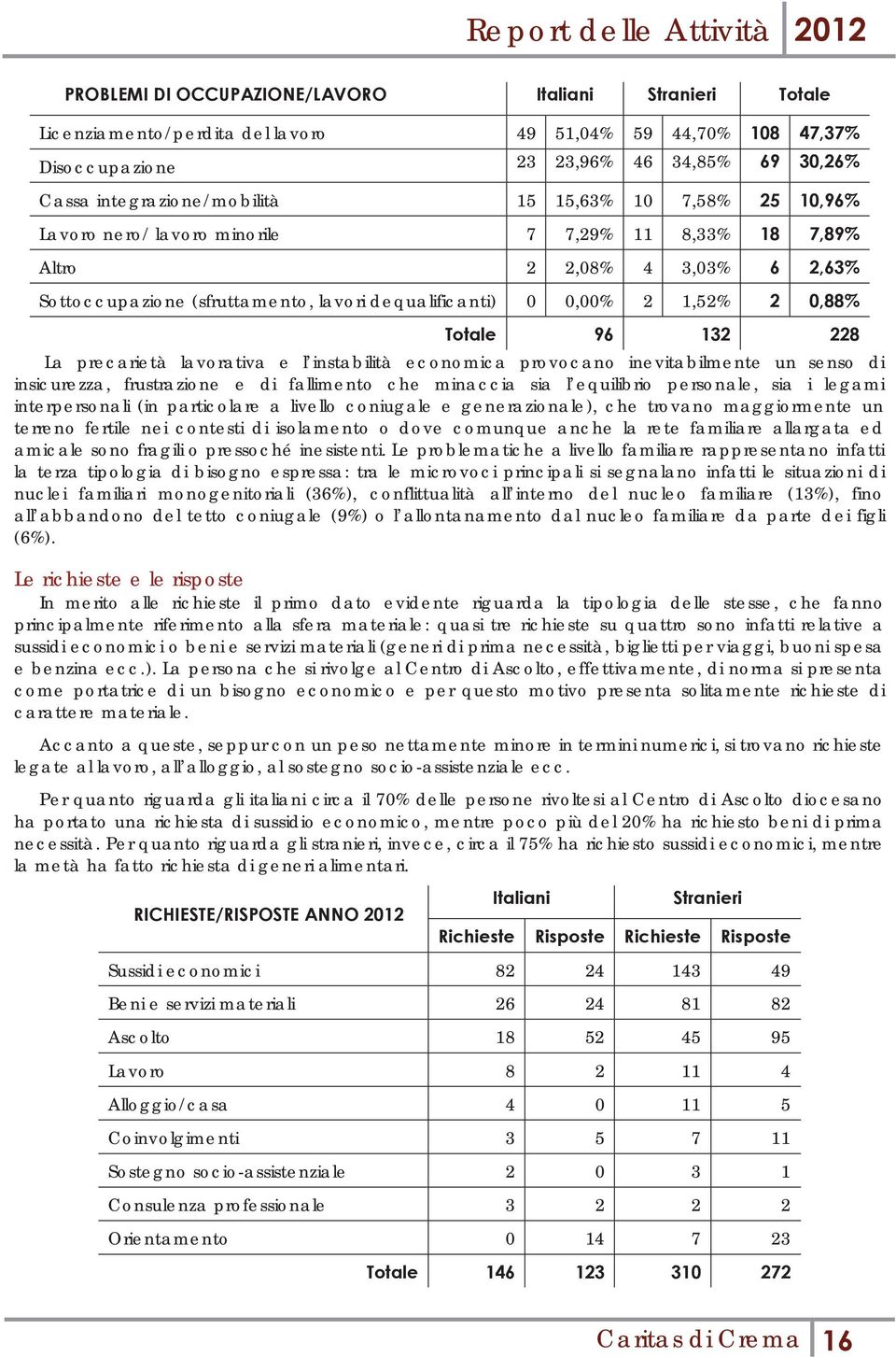 132 228 La precarietà lavorativa e l instabilità economica provocano inevitabilmente un senso di insicurezza, frustrazione e di fallimento che minaccia sia l equilibrio personale, sia i legami