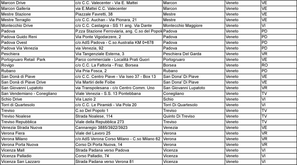 so Australia KM 0+678 Padova Veneto PD Padova Via Venezia via Venezia, 92 Padova Veneto PD Peschiera Via Tangenziale Esterna, 3 Peschiera Del Garda Veneto VR Portogruaro Retail Park Parco commerciale