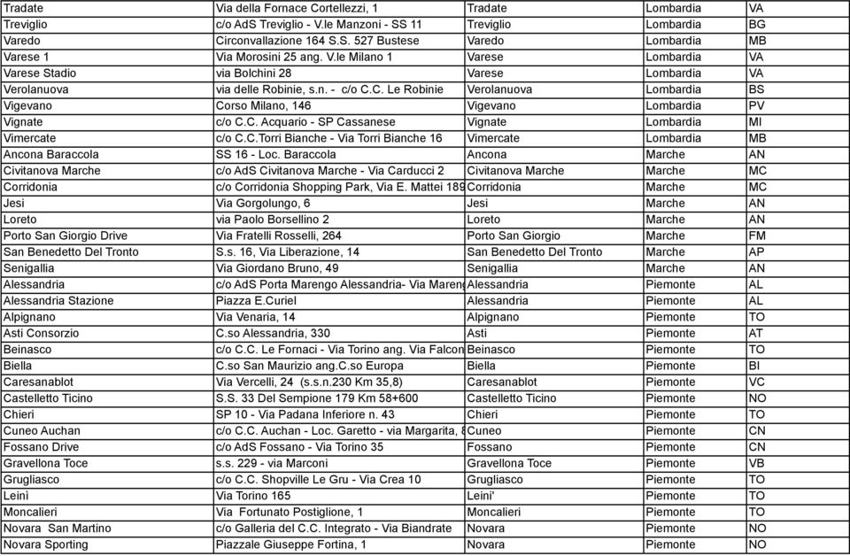 C. Le Robinie Verolanuova Lombardia BS Vigevano Corso Milano, 146 Vigevano Lombardia PV Vignate c/o C.C. Acquario - SP Cassanese Vignate Lombardia MI Vimercate c/o C.C.Torri Bianche - Via Torri Bianche 16 Vimercate Lombardia MB Ancona Baraccola SS 16 - Loc.