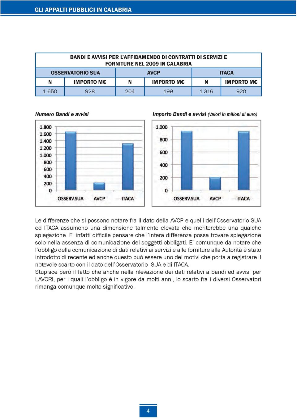 316 920 Numero Bandi e avvisi Importo Bandi e avvisi (Valori in milioni di euro) Le differenze che si possono notare fra il dato della AVCP e quelli dell Osservatorio SUA ed ITACA assumono una