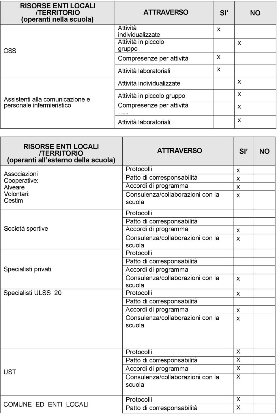 Attività in piccolo gruppo Compresenze per attività.