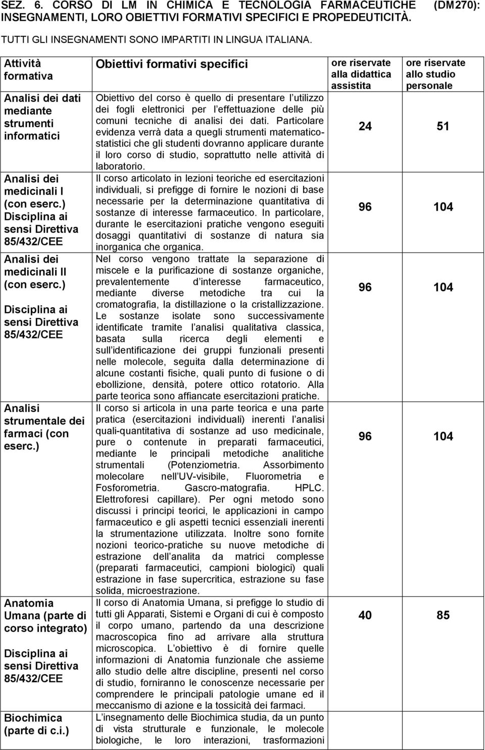 ) Anatomia Umana (parte di corso integrato) sensi Biochimica (parte di c.i.) Obiettivi formativi specifici Obiettivo del corso è quello di presentare l utilizzo dei fogli elettronici per l effettuazione delle più comuni tecniche di analisi dei dati.