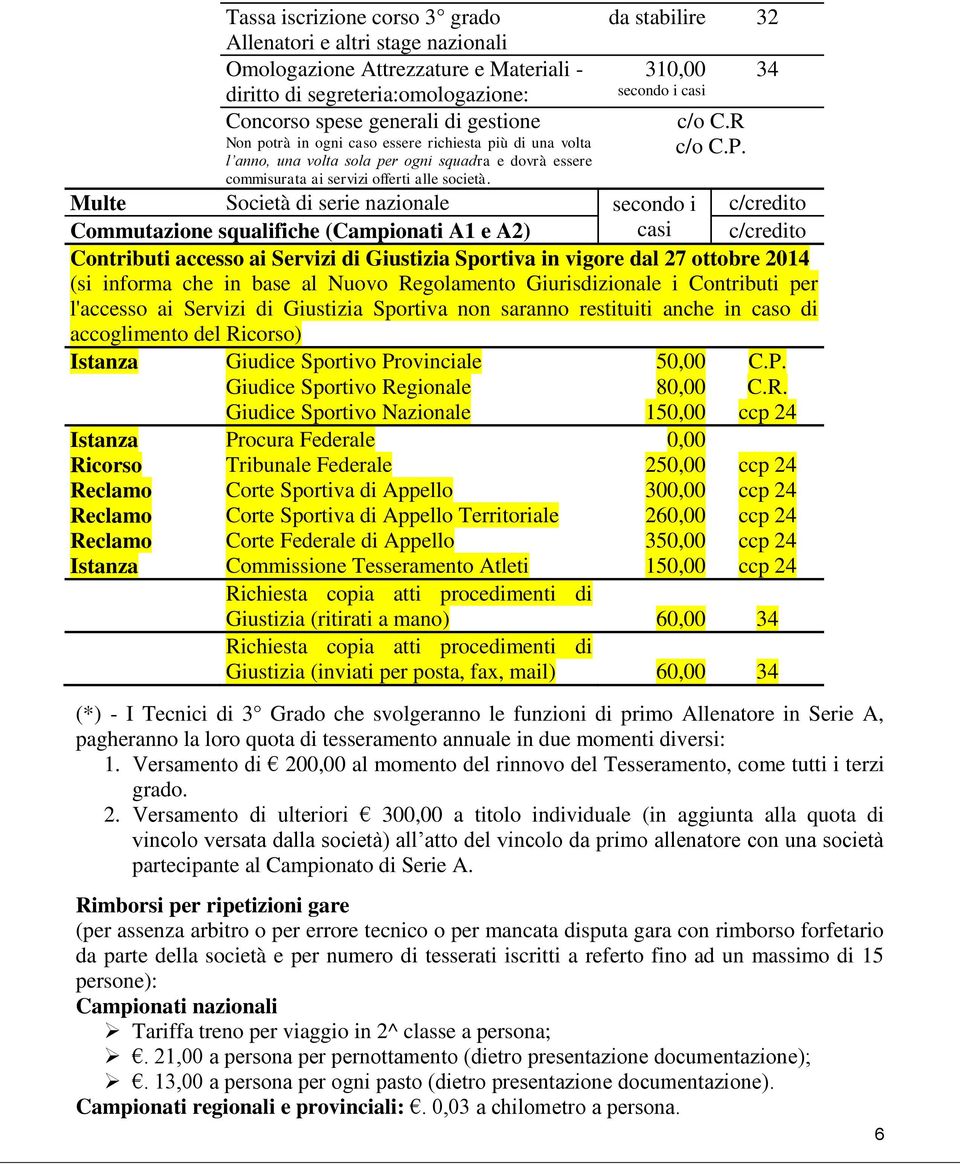 Multe Società di serie nazionale secondo i Commutazione squalifiche (Campionati A1 e A2) casi Contributi accesso ai Servizi di Giustizia Sportiva in vigore dal 27 ottobre 2014 (si informa che in base