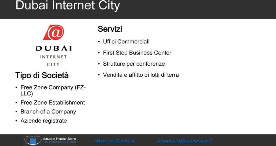 Vendita e affitto di lotti di terra Free Zone