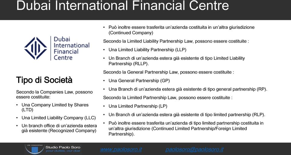 Secondo la Companies Law, possono essere costituite: Una Company Limited by Shares (LTD) Una Limited Liability Company (LLC) Un branch office di un azienda estera già esistente (Recognized Company)