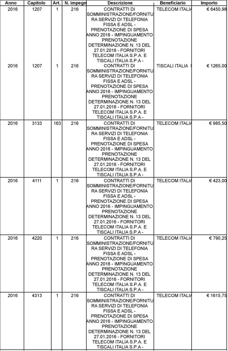 P.A. 423,00 DI SPESA 2016 4220 1 216 CONTRATTI DI TELECOM ITALIA S.P.A. 790,25 DI SPESA 2016 4313 1 216 CONTRATTI DI DI SPESA TELECOM ITALIA S.