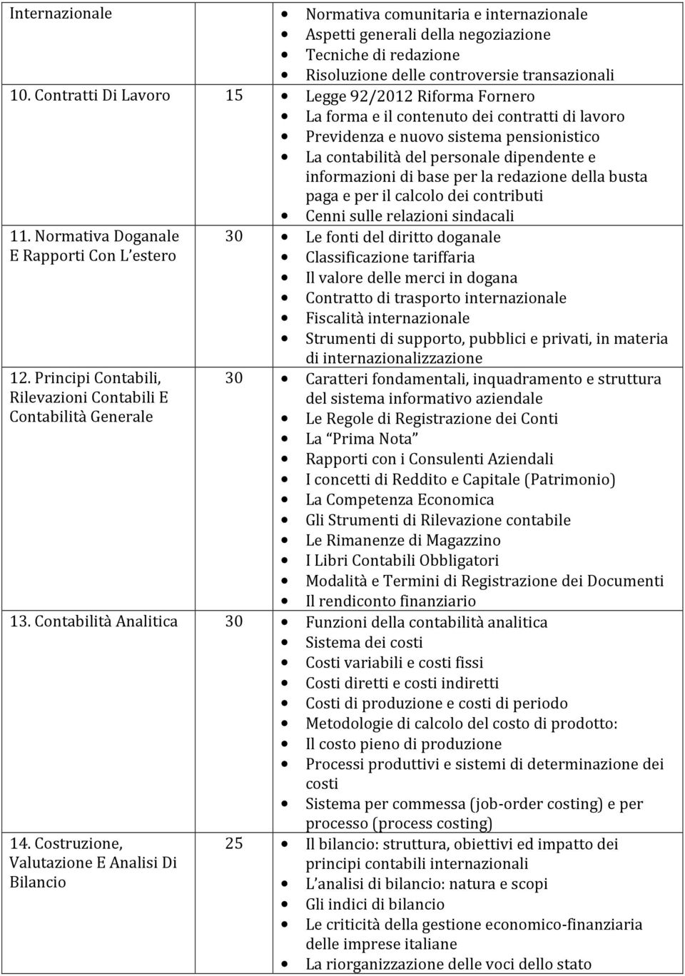 base per la redazione della busta paga e per il calcolo dei contributi Cenni sulle relazioni sindacali 11. Normativa Doganale E Rapporti Con L estero 12.