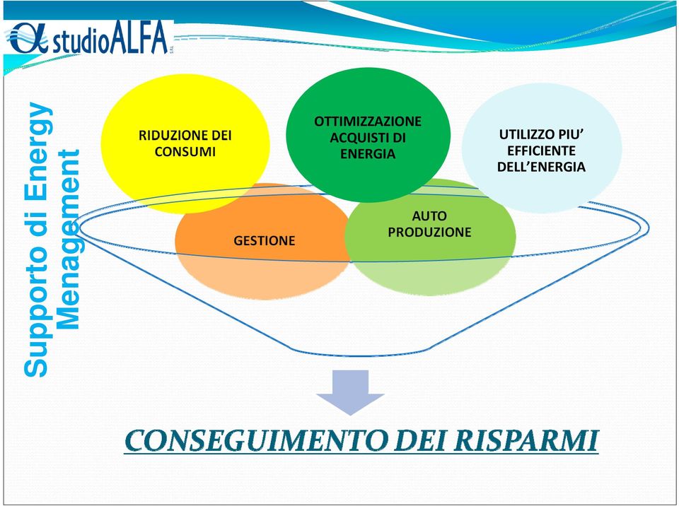 ACQUISTI DI ENERGIA