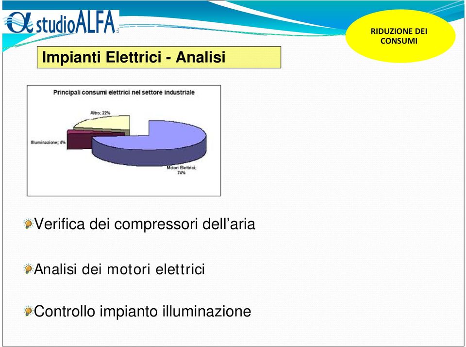 compressori dell aria Analisi dei