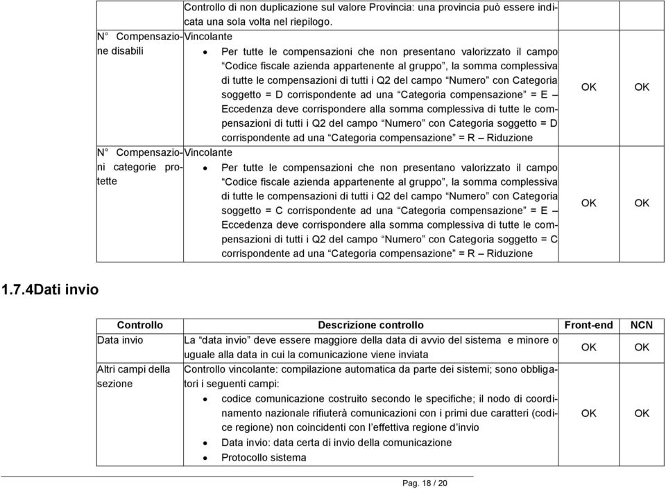 tutti i Q2 del campo Numero con Categoria soggetto = D corrispondente ad una Categoria compensazione = E Eccedenza deve corrispondere alla somma complessiva di tutte le compensazioni di tutti i Q2