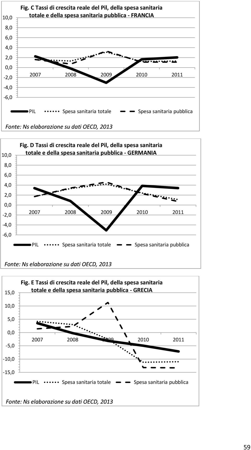 sanitaria pubblica  D Tassi di crescita reale del Pil, della spesa sanitaria totale e della spesa sanitaria pubblica - GERMANIA 2007 2008 2009 PIL Spesa