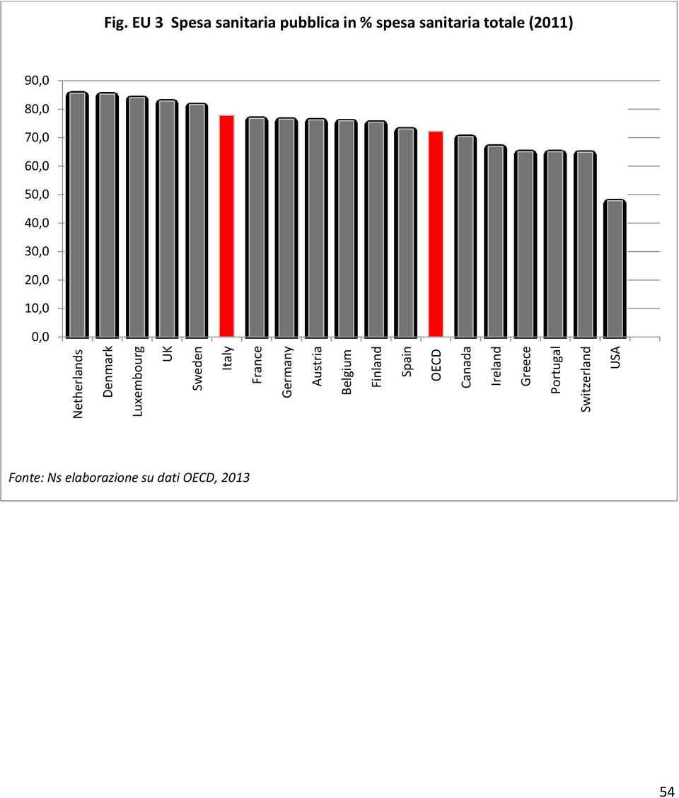 Greece Portugal Switzerland USA Fig.