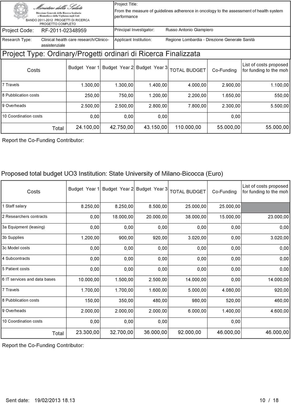 100,00 8 Pubblication costs 250,00 750,00 1.200,00 2.200,00 1.650,00 550,00 9 Overheads 2.500,00 2.500,00 2.800,00 7.800,00 2.300,00 5.500,00 10 Coordination costs 0,00 0,00 0,00 0,00 Total 24.