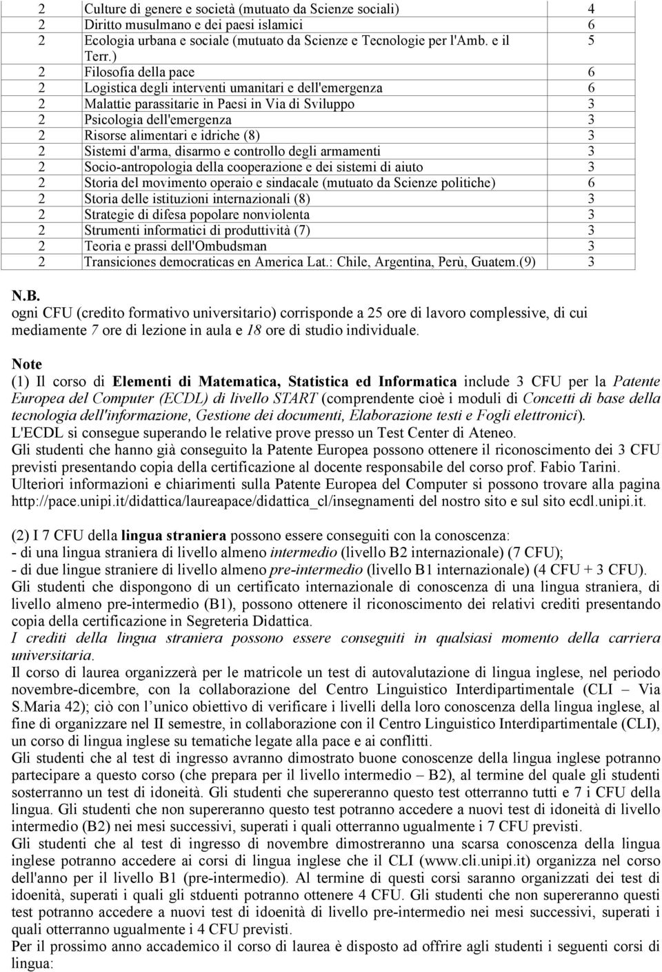 (8) 3 2 Sistemi d'arma, disarmo e controllo degli armamenti 3 2 Socio-antropologia della cooperazione e dei sistemi di aiuto 3 2 Storia del movimento operaio e sindacale (mutuato da Scienze