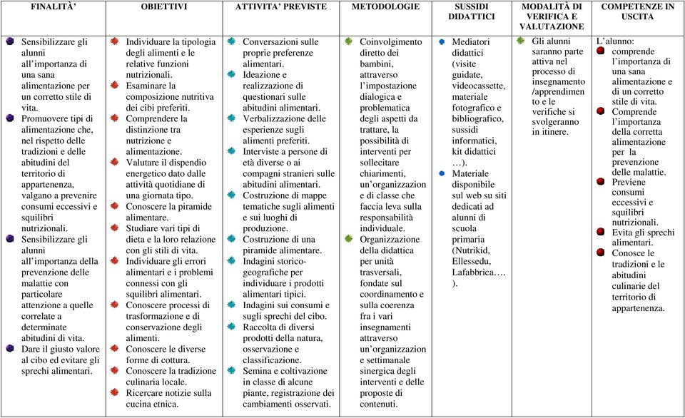 importanza della prevenzione delle malattie con particolare attenzione a quelle correlate a determinate abitudini di vita. Dare il giusto valore al cibo ed evitare gli sprechi alimentari.