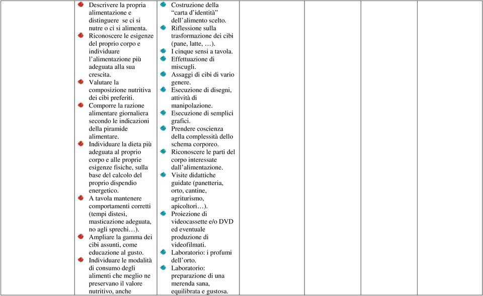 Individuare la dieta più adeguata al proprio corpo e alle proprie esigenze fisiche, sulla base del calcolo del proprio dispendio energetico.