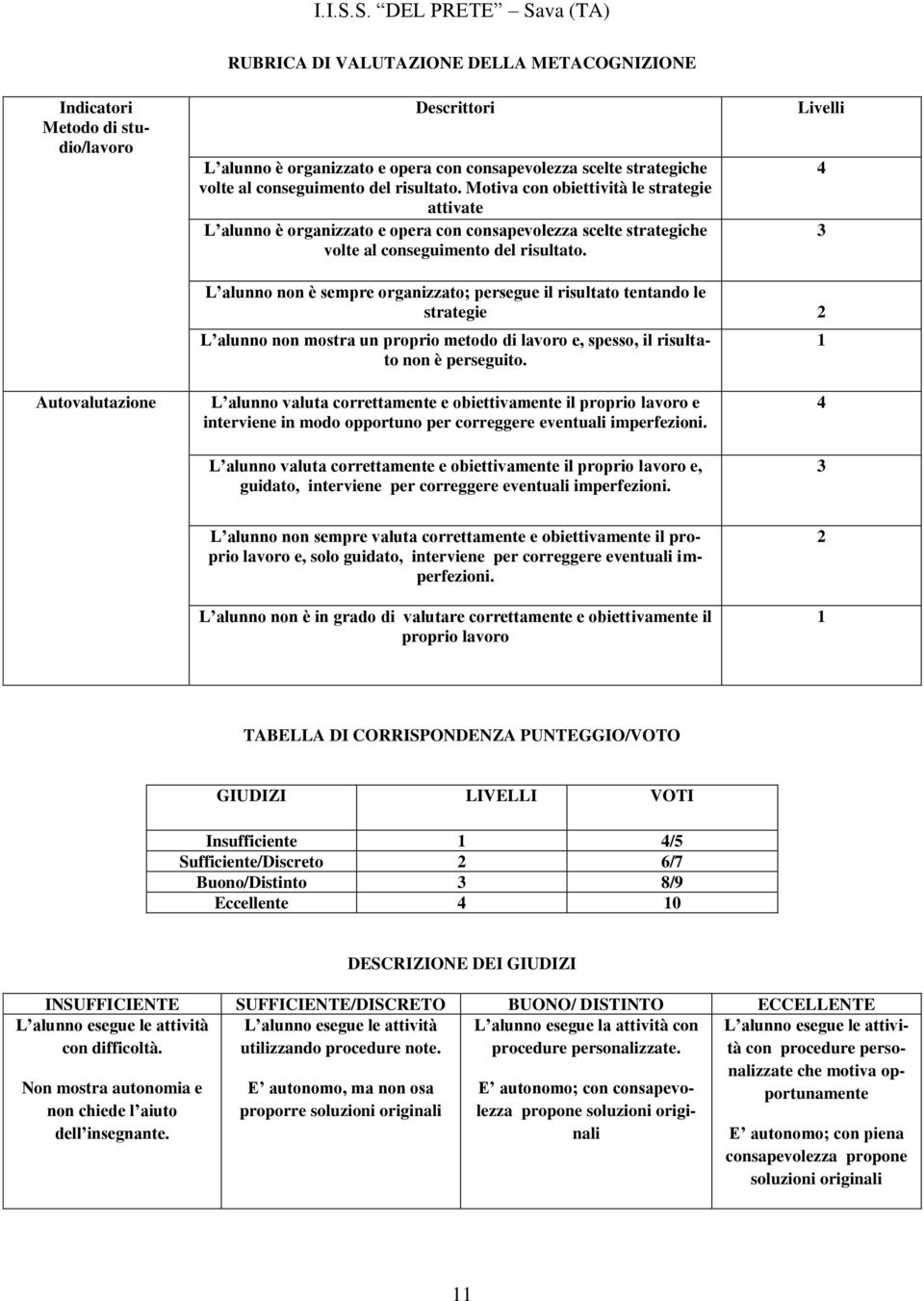 Livelli L alunno non è sempre organizzato; persegue il risultato tentando le strategie L alunno non mostra un proprio metodo di lavoro e, spesso, il risultato non è perseguito.