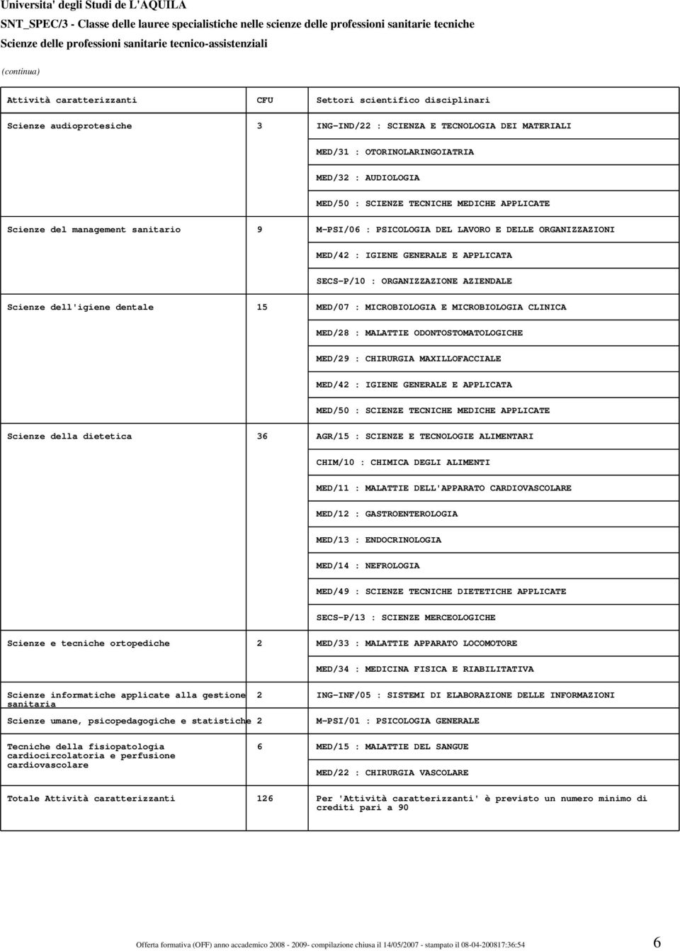 MED/50 : SCIENZE TECNICHE MEDICHE APPLICATE Scienze del management sanitario 9 M-PSI/06 : PSICOLOGIA DEL LAVORO E DELLE ORGANIZZAZIONI MED/42 : IGIENE GENERALE E APPLICATA SECS-P/10 : ORGANIZZAZIONE