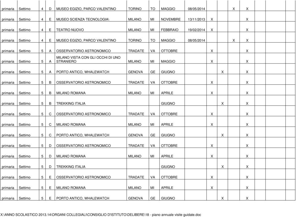 Settimo 5 A MILANO VISTA CON GLI OCCHI DI UNO STRANIERO MILANO MI MAGGIO X X primaria Settimo 5 A PORTO ANTICO, WHALEWATCH GENOVA GE GIUGNO X X primaria Settimo 5 B OSSERVATORIO ASTRONOMICO TRADATE