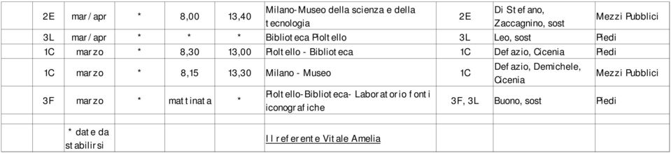 Cicenia 1C marzo * 8,15 13,30 Milano - Museo 1C Defazio, Demichele, Cicenia 3F marzo * mattinata *