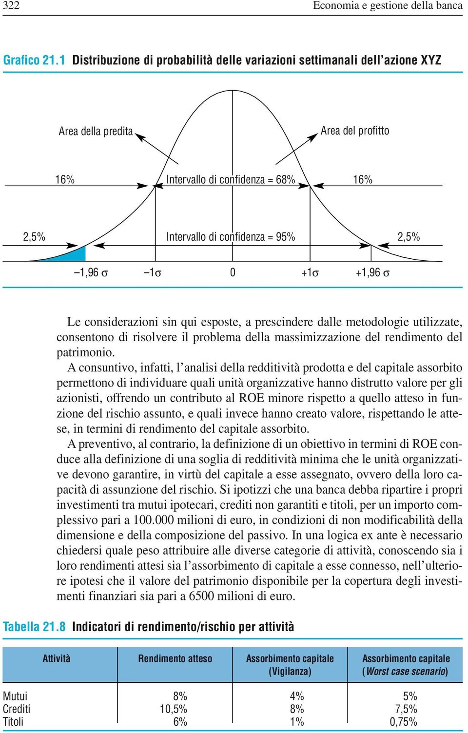 1σ 0 +1σ +1,96 σ Le considerazioni sin qui esposte, a prescindere dalle metodologie utilizzate, consentono di risolvere il problema della massimizzazione del rendimento del patrimonio.