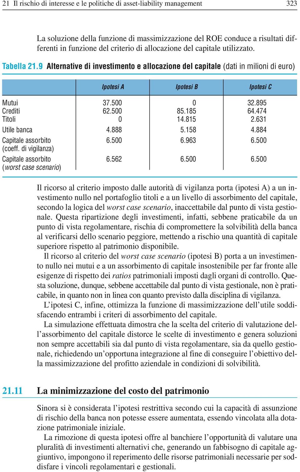 500 85.185 64.474 Titoli 0 14.815 2.631 Utile banca 4.888 5.158 4.884 Capitale assorbito 6.500 6.