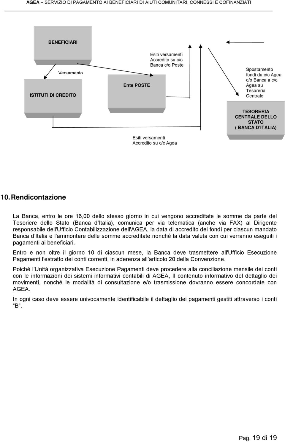 Rendicontazione La Banca, entro le ore 16,00 dello stesso giorno in cui vengono accreditate le somme da parte del Tesoriere dello Stato (Banca d Italia), comunica per via telematica (anche via FAX)