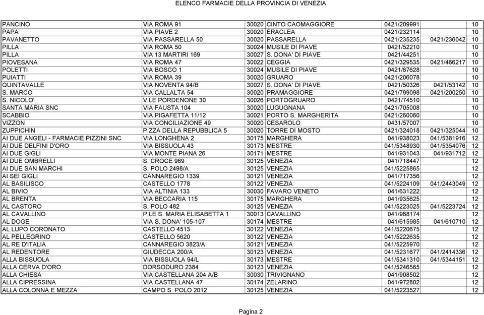DONA' DI PIAVE 0421/44251 10 PIOVESANA VIA ROMA 47 30022 CEGGIA 0421/329535 0421/466217 10 POLETTI VIA BOSCO 1 30024 MUSILE DI PIAVE 0421/67628 10 PUIATTI VIA ROMA 39 30020 GRUARO 0421/206078 10