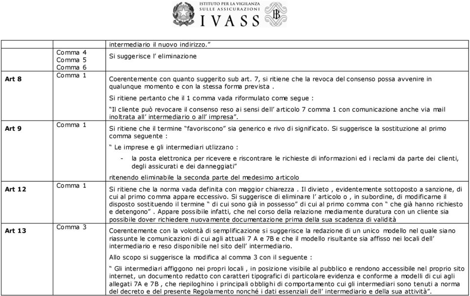 Si ritiene pertanto che il 1 comma vada riformulato come segue : Il cliente può revocare il consenso reso ai sensi dell articolo 7 comma 1 con comunicazione anche via mail inoltrata all intermediario