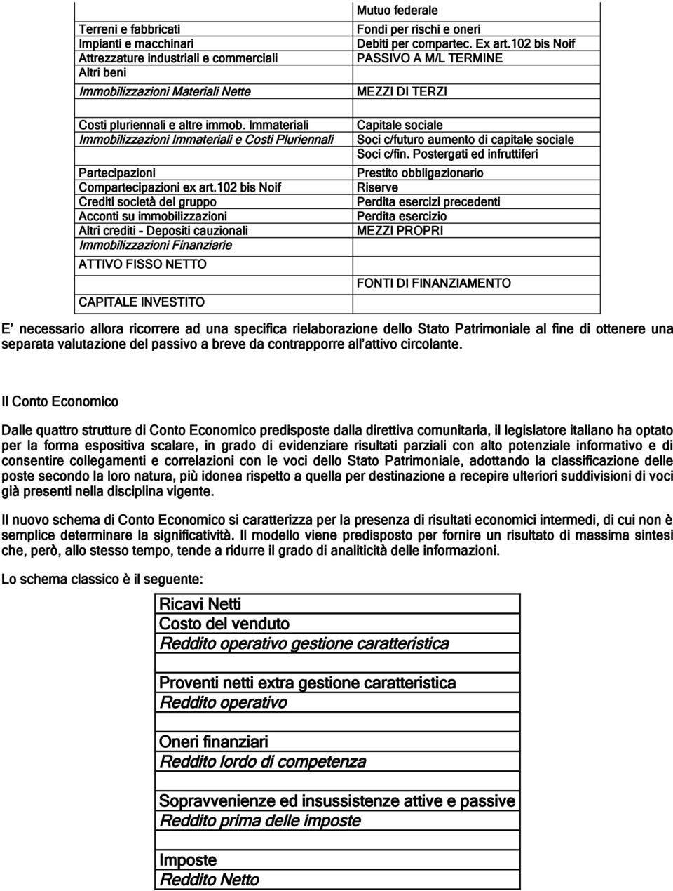 102 bis Noif Crediti società del gruppo Acconti su immobilizzazioni Altri crediti - Depositi cauzionali Immobilizzazioni Finanziarie ATTIVO FISSO NETTO CAPITALE INVESTITO Mutuo federale Fondi per