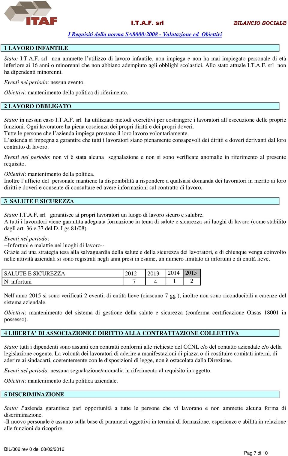 Ogni lavoratore ha piena coscienza dei propri diritti e dei propri doveri. Tutte le persone che l azienda impiega prestano il loro lavoro volontariamente.