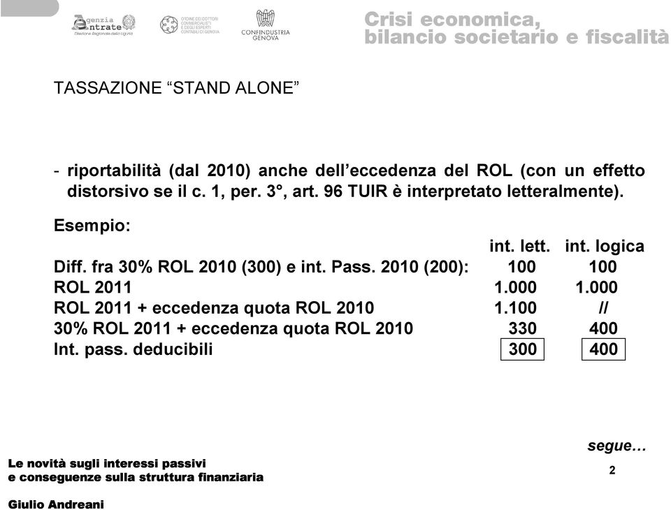 fra 30% ROL 2010 (300) e int. Pass. 2010 (200): 100 100 ROL 2011 1.000 1.