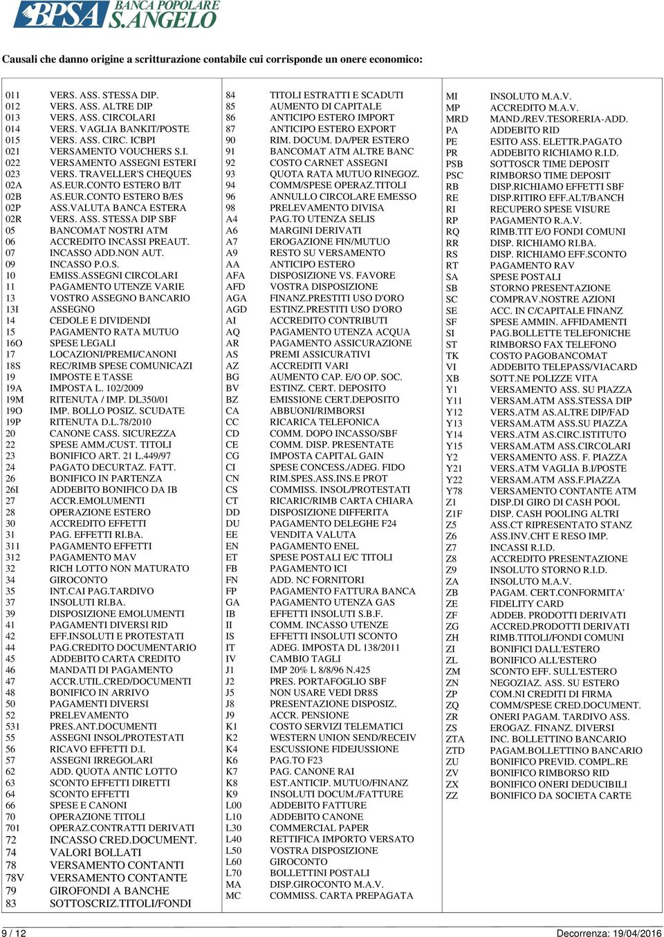 VALUTA BANCA ESTERA 02R VERS. ASS. STESSA DIP SBF 05 BANCOMAT NOSTRI ATM 06 ACCREDITO INCASSI PREAUT. 07 INCASSO ADD.NON AUT. 09 INCASSO P.O.S. 10 EMISS.