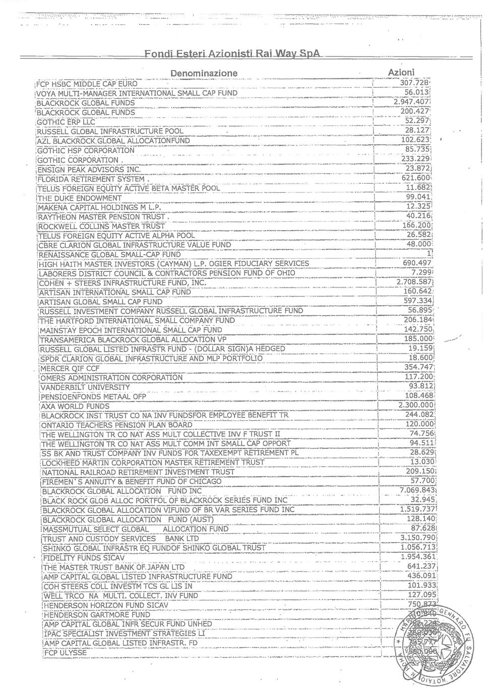 2947407 BLACKROCK GLOBAL FUNDS 200427 GOThIC ERP LLC 52297 RUSSELL GLOBAL INFRASTRUCTURE POOL 28127 AZL BLACKROCKGLOBAL ALLOCATIONFUND - -- 102623 coth1c HSP CORPORATION 85735: - GOTHIC CORPORATTON